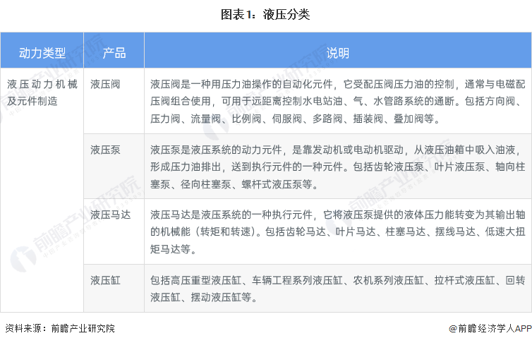 預(yù)見2023：《2023年中國(guó)液壓行業(yè)全景圖譜》