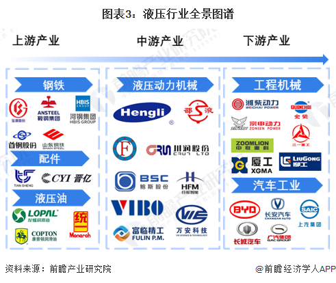預(yù)見2023：《2023年中國(guó)液壓行業(yè)全景圖譜》