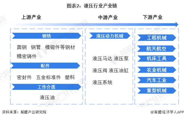 預(yù)見2023：《2023年中國(guó)液壓行業(yè)全景圖譜》