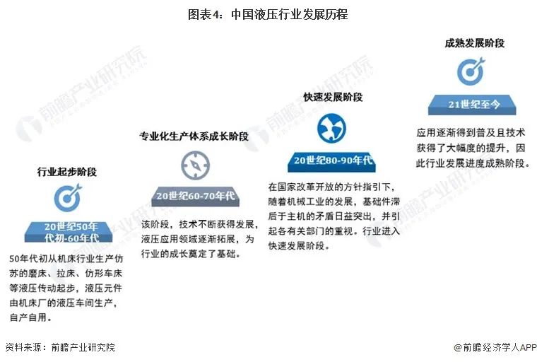 預(yù)見2023：《2023年中國(guó)液壓行業(yè)全景圖譜》
