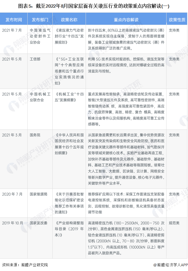 預(yù)見2023：《2023年中國(guó)液壓行業(yè)全景圖譜》