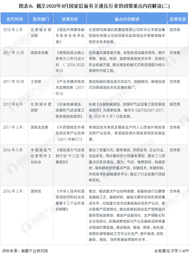 預(yù)見2023：《2023年中國(guó)液壓行業(yè)全景圖譜》
