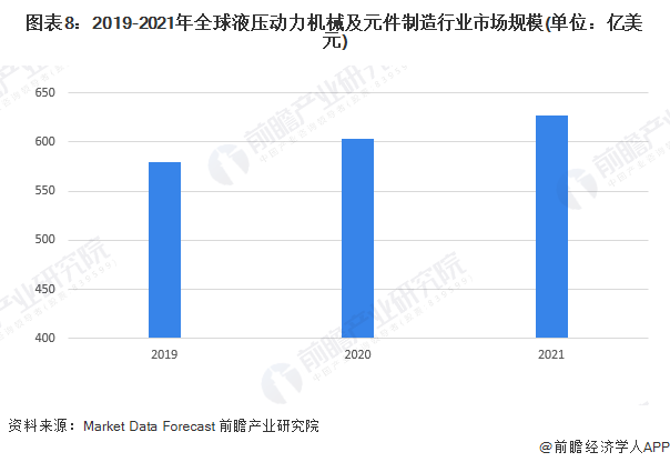 預(yù)見2023：《2023年中國(guó)液壓行業(yè)全景圖譜》