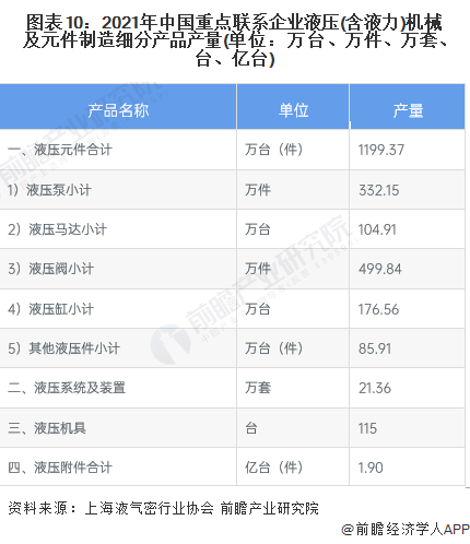 預(yù)見2023：《2023年中國(guó)液壓行業(yè)全景圖譜》