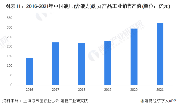 預(yù)見2023：《2023年中國(guó)液壓行業(yè)全景圖譜》