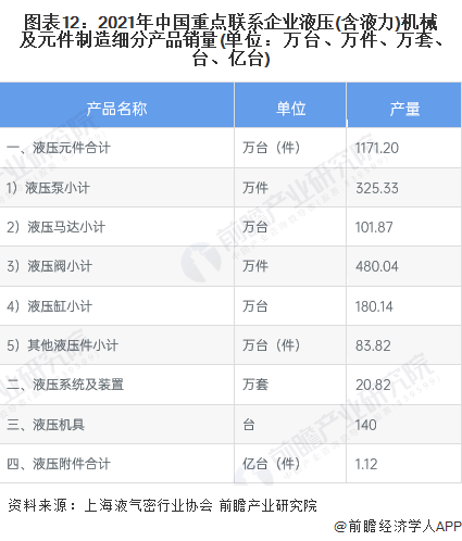 預(yù)見2023：《2023年中國(guó)液壓行業(yè)全景圖譜》