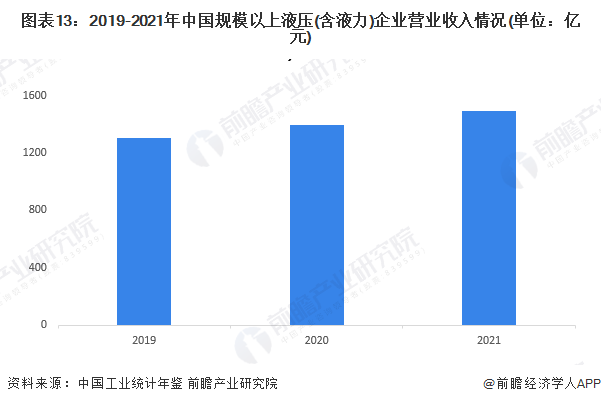 預(yù)見2023：《2023年中國(guó)液壓行業(yè)全景圖譜》