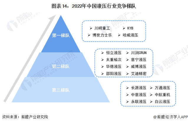 預(yù)見2023：《2023年中國(guó)液壓行業(yè)全景圖譜》