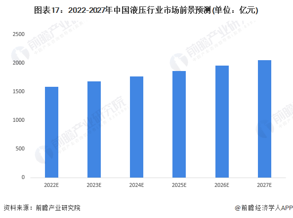 預(yù)見2023：《2023年中國(guó)液壓行業(yè)全景圖譜》