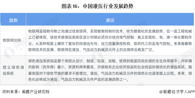 預(yù)見2023：《2023年中國(guó)液壓行業(yè)全景圖譜》