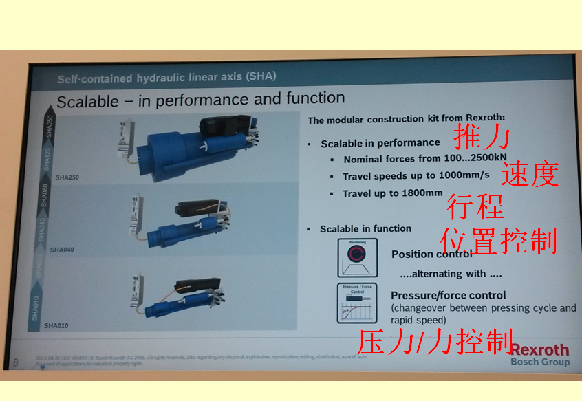 國際液壓產(chǎn)業(yè)增長熱點-電液作動器 國際液壓產(chǎn)業(yè)增長熱點-電液作動器