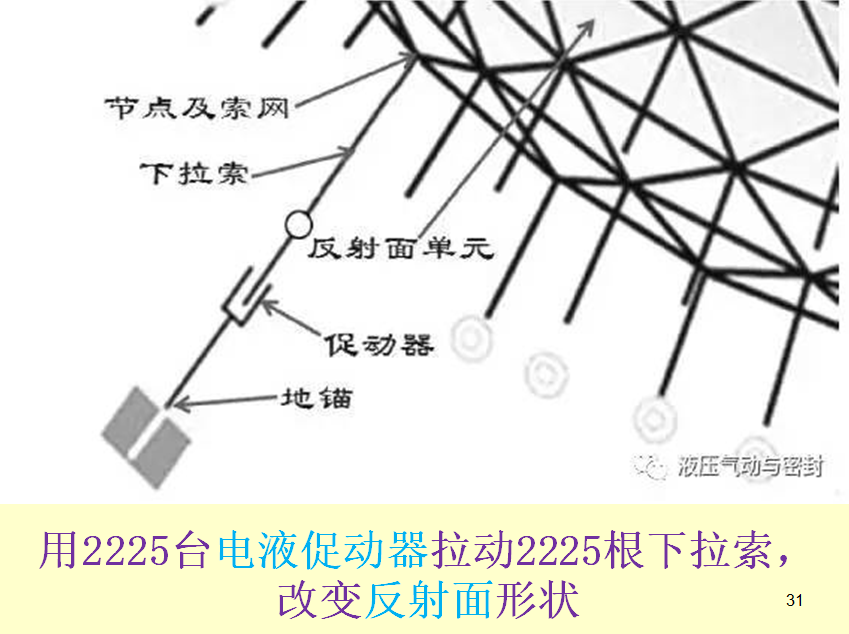 國際液壓產(chǎn)業(yè)增長熱點-電液作動器 國際液壓產(chǎn)業(yè)增長熱點-電液作動器