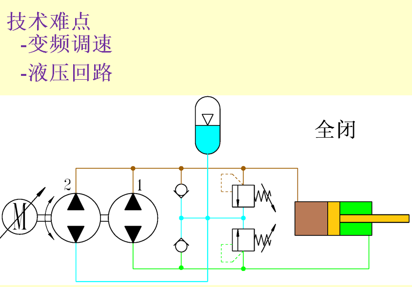 國際液壓產(chǎn)業(yè)增長熱點-電液作動器 國際液壓產(chǎn)業(yè)增長熱點-電液作動器